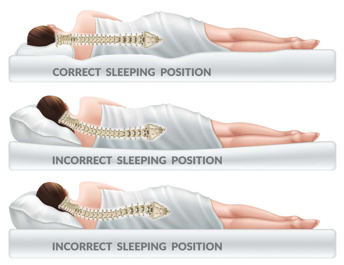 Ajuste de las posiciones para dormir para un apoyo óptimo