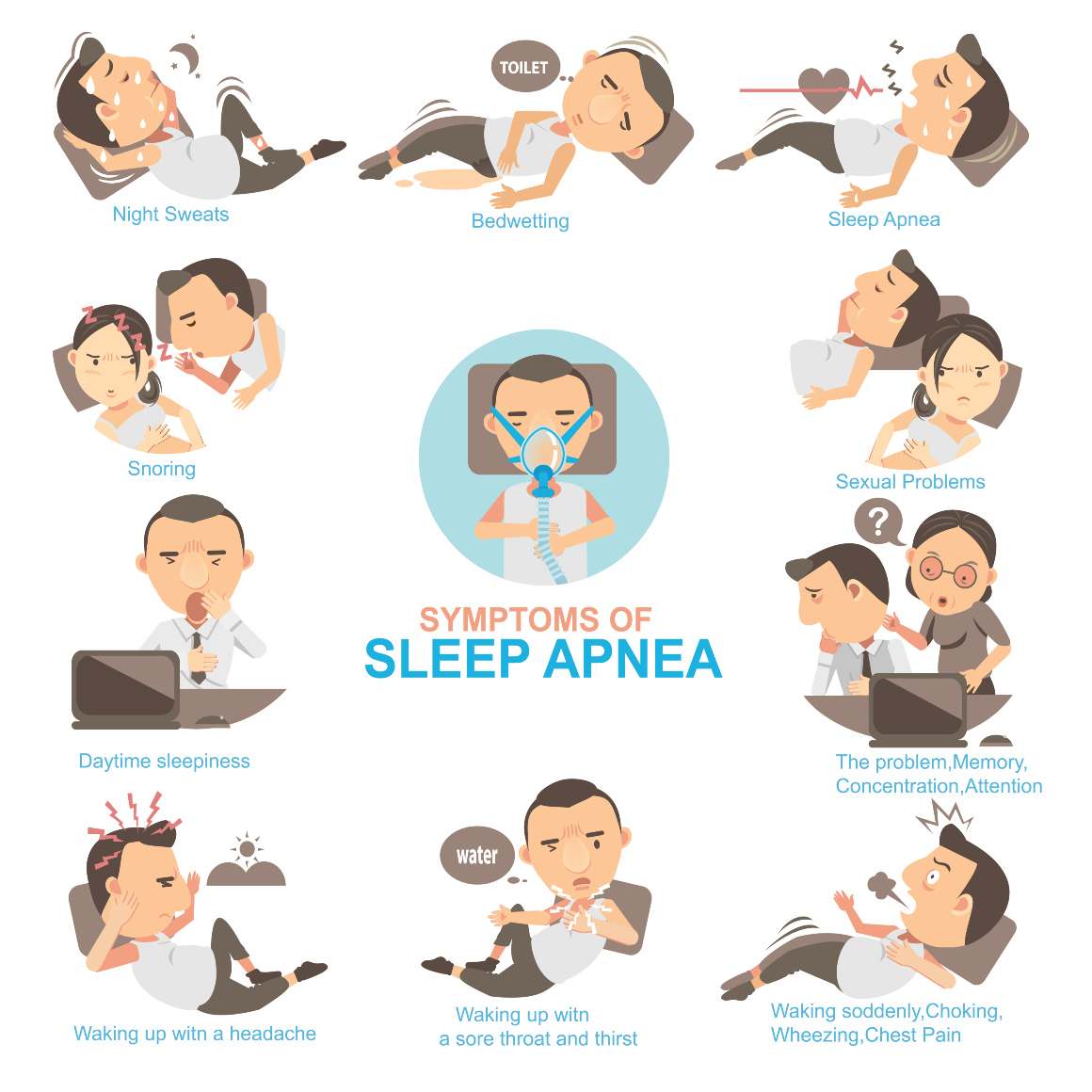 La prevalencia de la apnea obstructiva del sueño