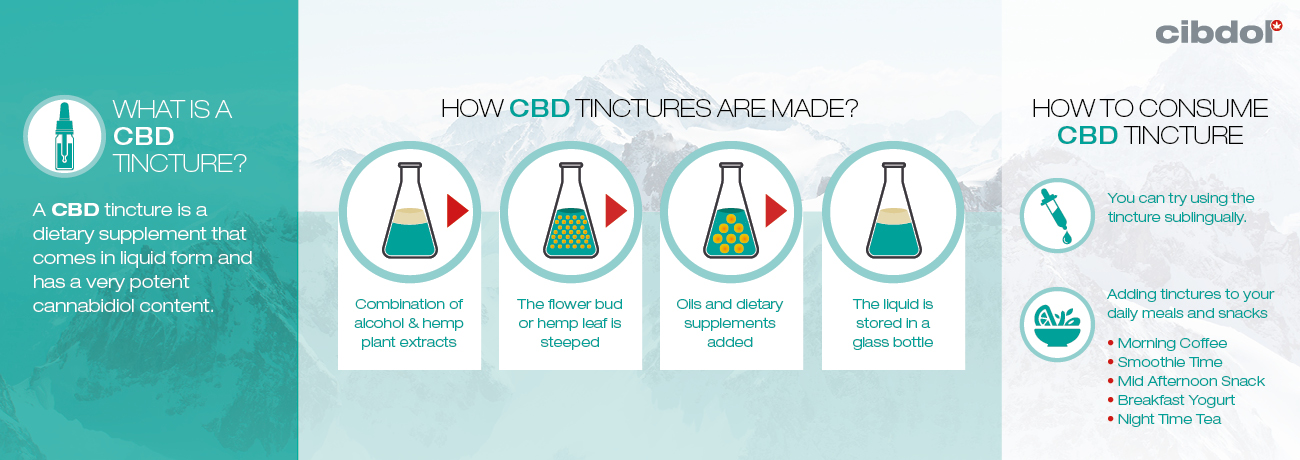 ¿Qué es una tintura de CBD?