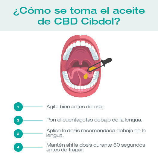 Imaginen Como se toma el aceite de cbd